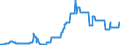 Indicator: Geographical Outreach:: International Debt Securities for All Issuers, All Maturities, Nationality of Issuer in Barbados
