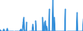 Indicator: Geographical Outreach:: ional Debt Securities for All Issuers, All Maturities, Nationality of Issuer in Barbados
