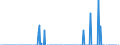 Indicator: Geographical Outreach:: ional Debt Securities for Issuers in Other Financial Corporations, All Maturities, Nationality of Issuer in Barbados (DISCONTINUED)