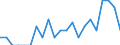 Indicator: Number of Identified Exporters to Belarus from: Arizona