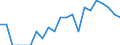 Indicator: Number of Identified Exporters to Belarus from: Colorado