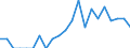 Indicator: Number of Identified Exporters to Belarus from: Indiana