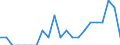 Indicator: Number of Identified Exporters to Belarus from: Kansas