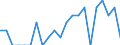 Indicator: Number of Identified Exporters to Belarus from: Kentucky