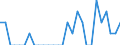 Indicator: Number of Identified Exporters to Belarus from: Louisiana