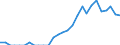 Indicator: Number of Identified Exporters to Belarus from: Massachusetts