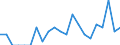 Indicator: Number of Identified Exporters to Belarus from: Maryland