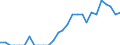 Indicator: Number of Identified Exporters to Belarus from: Minnesota
