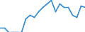Indicator: Number of Identified Exporters to Belarus from: North Carolina