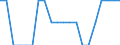 Indicator: Number of Identified Exporters to Belarus from: Nebraska