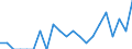 Indicator: Number of Identified Exporters to Belarus from: Nevada