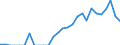 Indicator: Number of Identified Exporters to Belarus from: New York