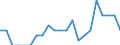 Indicator: Number of Identified Exporters to Belarus from: Oklahoma