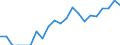 Indicator: Number of Identified Exporters to Belarus from: Pennsylvania