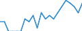 Indicator: Number of Identified Exporters to Belarus from: South Carolina