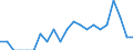 Indicator: Number of Identified Exporters to Belarus from: Utah