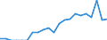 Indicator: Number of Identified Exporters to Belarus from: Washington