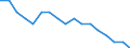 Indicator: Geographical Outreach:: Key Indicators Commercial Bank Branches Per 1000 Km2 for Belarus
