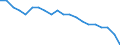 Indicator: Geographical Outreach:: Number of Commercial Banks for Belarus
