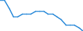 Indicator: Geographical Outreach:: Number of Institutions, Other Financial Corporations, Insurance Corporations for Belarus