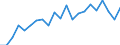 Indicator: Geographical Outreach:: % of GDP) for Belarus