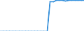 Indicator: Geographical Outreach:: ets to Deposit Money Bank Assets and Central Bank Assets for Belarus