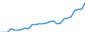 Indicator: Geographical Outreach:: Volume to GDP for Belarus