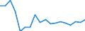 Indicator: Geographical Outreach:: king Market for Belarus