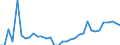 Indicator: Geographical Outreach:: t, total (% of GDP) for Belarus