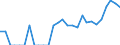 Indicator: Number of: Identified Exporters to Belize from Alabama