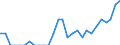 Indicator: Number of: Identified Exporters to Belize from Arkansas