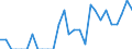 Indicator: Number of: Identified Exporters to Belize from Arizona