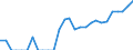 Indicator: Number of: Identified Exporters to Belize from California