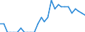 Indicator: Number of: Identified Exporters to Belize from Colorado