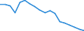 Indicator: Number of: Bank Branches for Belize