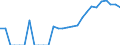 Indicator: Number of: Identified Exporters to Belize from Florida