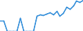 Indicator: Number of: Identified Exporters to Belize from Georgia