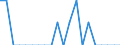 Indicator: Number of: Identified Exporters to Belize from Hawaii