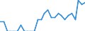 Indicator: Number of: Identified Exporters to Belize from Iowa