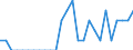Indicator: Number of: Identified Exporters to Belize from Idaho