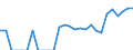 Indicator: Number of: Identified Exporters to Belize from Illinois