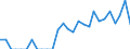 Indicator: Number of: Identified Exporters to Belize from Indiana