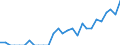 Indicator: Number of: Identified Exporters to Belize from Kansas