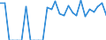 Indicator: Number of: Identified Exporters to Belize from Louisiana