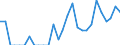 Indicator: Number of: Identified Exporters to Belize from Maryland
