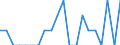 Indicator: Number of: Identified Exporters to Belize from Maine