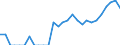 Indicator: Number of: Identified Exporters to Belize from Minnesota