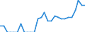 Indicator: Number of: Identified Exporters to Belize from Missouri