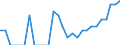 Indicator: Number of: Identified Exporters to Belize from Mississippi