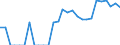 Indicator: Number of: Identified Exporters to Belize from North Carolina
